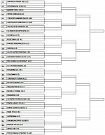 Coppa Italia Eccellenza